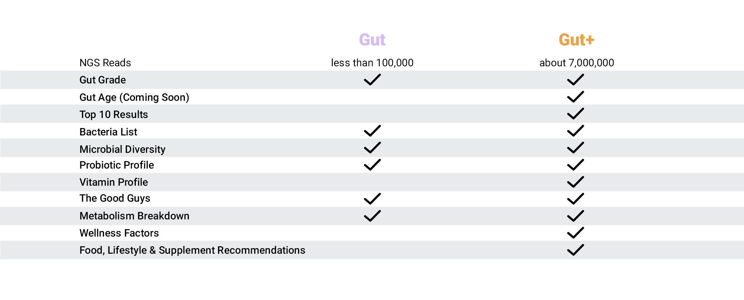 Gut-Gut-Plus-Comparison Gut-Gut-Plus-Comparison