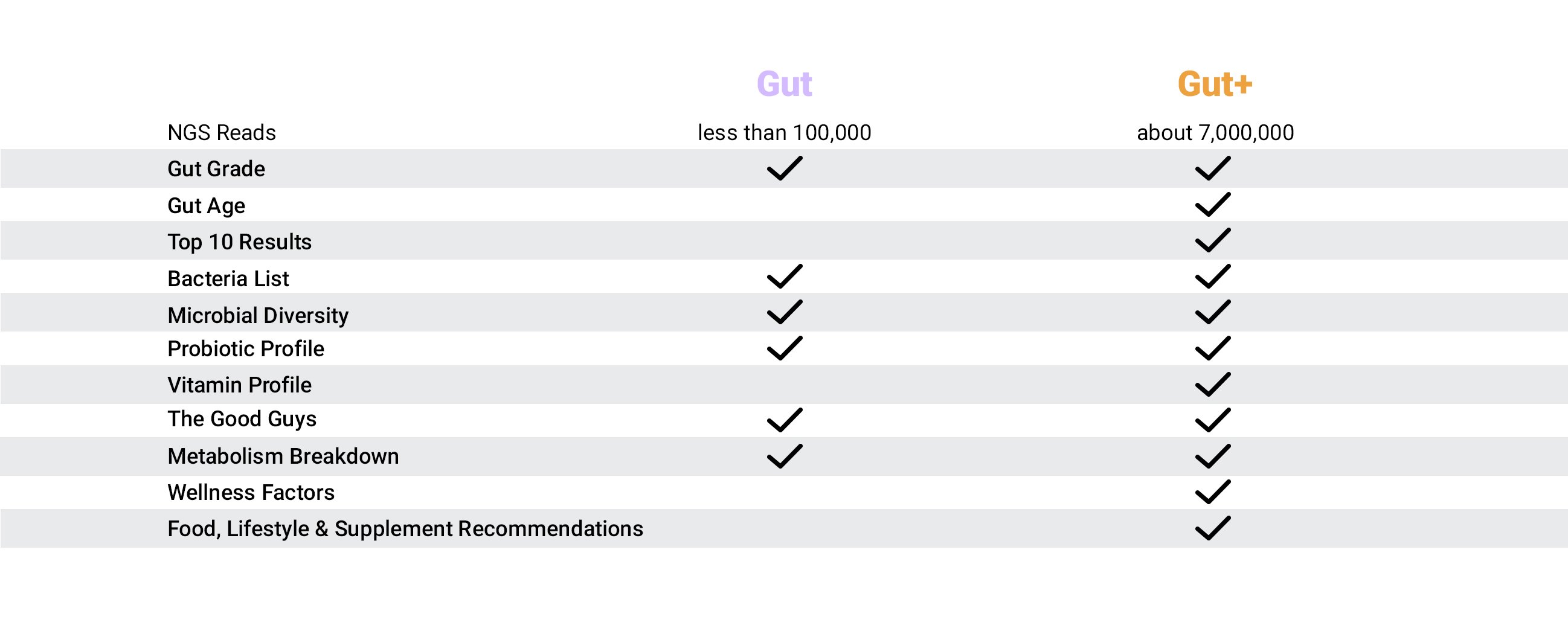 comparison comparison