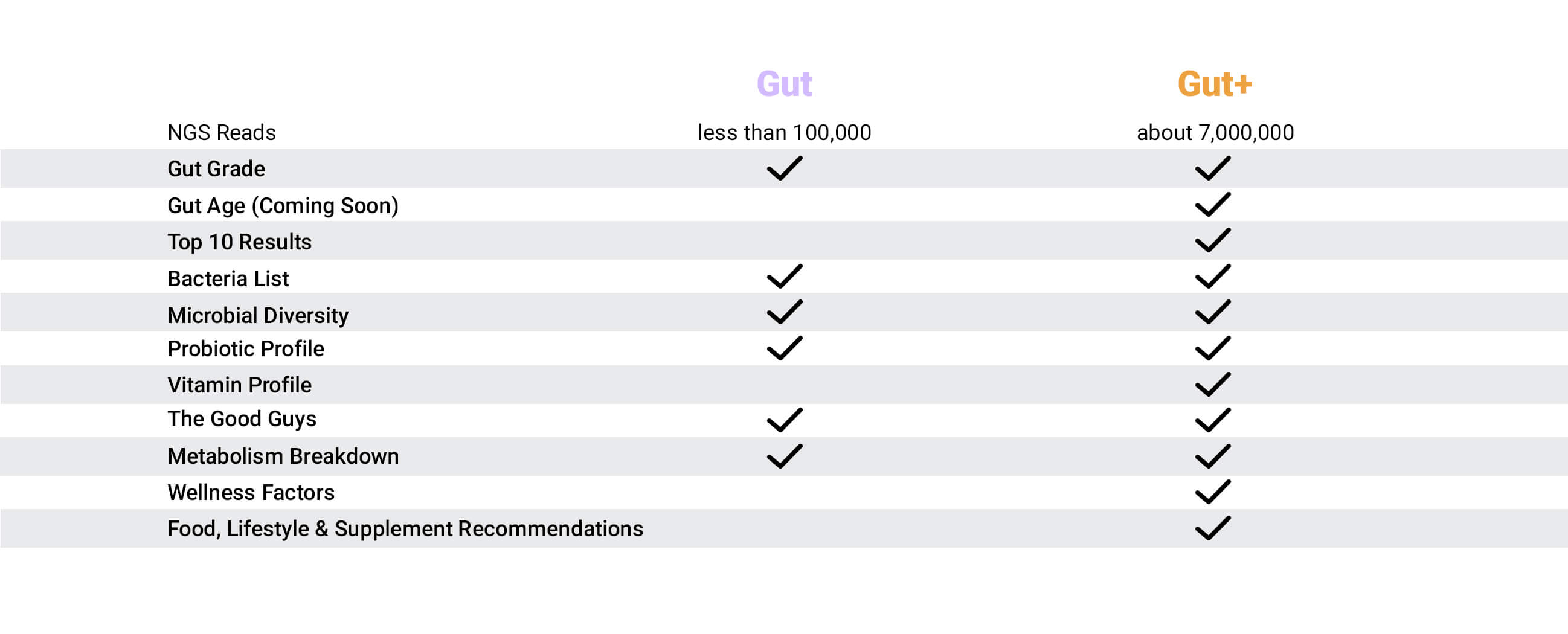 comparison-2